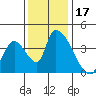 Elk River RR Bridge tide chart for Friday, November 17, 2023