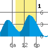 Elk River RR Bridge tide chart for Wednesday, November 1, 2023