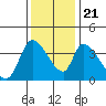 Elk River RR Bridge tide chart for Tuesday, November 21, 2023