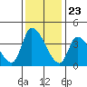 Elk River RR Bridge tide chart for Thursday, November 23, 2023