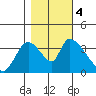 Elk River RR Bridge tide chart for Saturday, November 4, 2023
