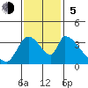 Elk River RR Bridge tide chart for Sunday, November 5, 2023