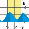 Elk River RR Bridge tide chart for Monday, November 6, 2023