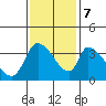 Elk River RR Bridge tide chart for Tuesday, November 7, 2023