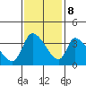 Elk River RR Bridge tide chart for Wednesday, November 8, 2023