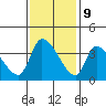 Elk River RR Bridge tide chart for Thursday, November 9, 2023