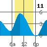 Elk River RR Bridge tide chart for Monday, December 11, 2023