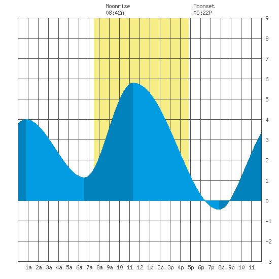 Elk River RR Bridge tide chart for Wednesday, December 13, 2023
