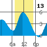 Elk River RR Bridge tide chart for Wednesday, December 13, 2023