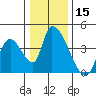 Elk River RR Bridge tide chart for Friday, December 15, 2023
