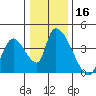 Elk River RR Bridge tide chart for Saturday, December 16, 2023