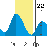 Elk River RR Bridge tide chart for Friday, December 22, 2023