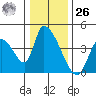 Elk River RR Bridge tide chart for Tuesday, December 26, 2023