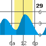 Elk River RR Bridge tide chart for Friday, December 29, 2023