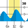 Elk River RR Bridge tide chart for Saturday, December 30, 2023