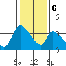 Elk River RR Bridge tide chart for Wednesday, December 6, 2023