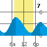 Elk River RR Bridge tide chart for Thursday, December 7, 2023