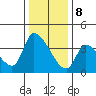 Elk River RR Bridge tide chart for Friday, December 8, 2023