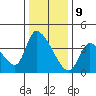 Elk River RR Bridge tide chart for Saturday, December 9, 2023