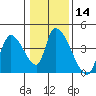 Elk River RR Bridge tide chart for Sunday, January 14, 2024
