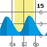 Elk River RR Bridge tide chart for Monday, January 15, 2024