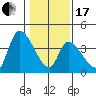 Elk River RR Bridge tide chart for Wednesday, January 17, 2024