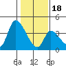 Elk River RR Bridge tide chart for Thursday, January 18, 2024