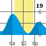 Elk River RR Bridge tide chart for Friday, January 19, 2024