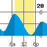 Elk River RR Bridge tide chart for Saturday, January 20, 2024
