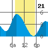 Elk River RR Bridge tide chart for Sunday, January 21, 2024