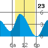 Elk River RR Bridge tide chart for Tuesday, January 23, 2024