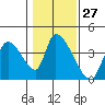 Elk River RR Bridge tide chart for Saturday, January 27, 2024