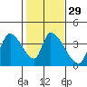 Elk River RR Bridge tide chart for Monday, January 29, 2024