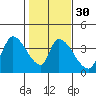 Elk River RR Bridge tide chart for Tuesday, January 30, 2024