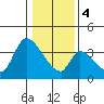 Elk River RR Bridge tide chart for Thursday, January 4, 2024