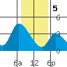 Elk River RR Bridge tide chart for Friday, January 5, 2024
