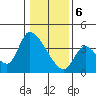 Elk River RR Bridge tide chart for Saturday, January 6, 2024