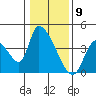 Elk River RR Bridge tide chart for Tuesday, January 9, 2024