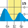 Elk River RR Bridge tide chart for Thursday, February 15, 2024