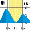 Elk River RR Bridge tide chart for Friday, February 16, 2024