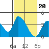 Elk River RR Bridge tide chart for Tuesday, February 20, 2024