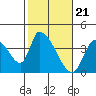 Elk River RR Bridge tide chart for Wednesday, February 21, 2024
