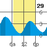 Elk River RR Bridge tide chart for Thursday, February 29, 2024