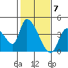 Elk River RR Bridge tide chart for Wednesday, February 7, 2024