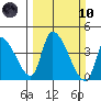 Elk River RR Bridge tide chart for Sunday, March 10, 2024