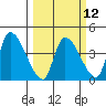Elk River RR Bridge tide chart for Tuesday, March 12, 2024
