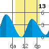 Elk River RR Bridge tide chart for Wednesday, March 13, 2024