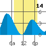 Elk River RR Bridge tide chart for Thursday, March 14, 2024