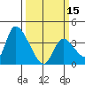Elk River RR Bridge tide chart for Friday, March 15, 2024