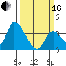Elk River RR Bridge tide chart for Saturday, March 16, 2024
